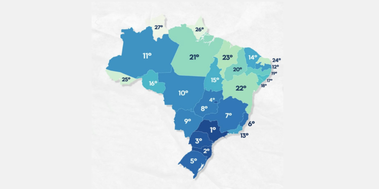 Em competitividade, Goiás é o 8°. Entre as cidades, Goiânia passa vergonha